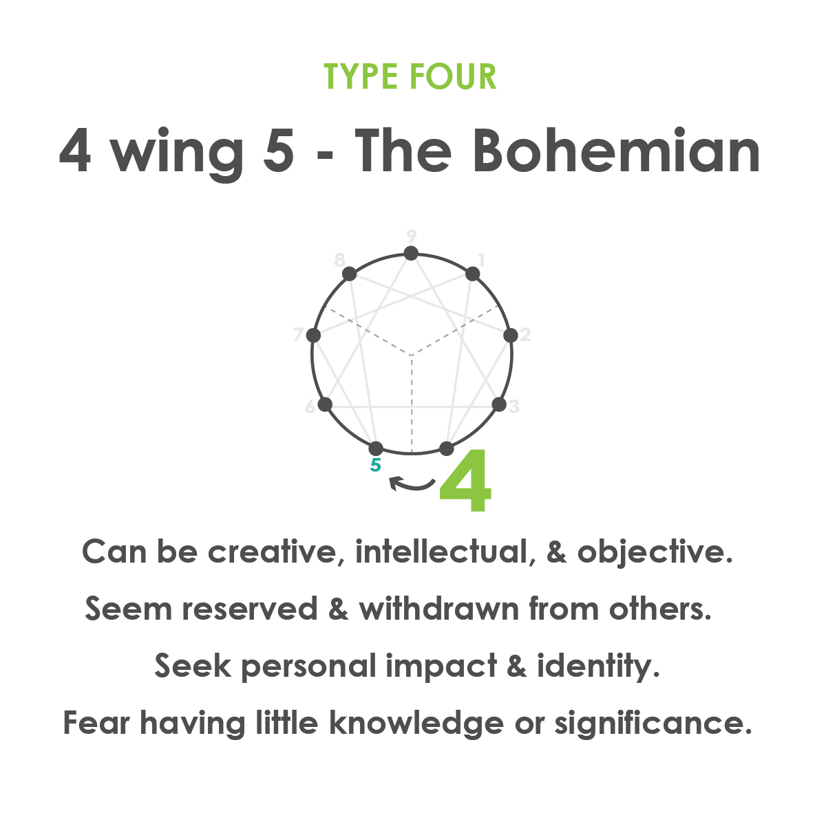 enneagram-4-wing-5.png